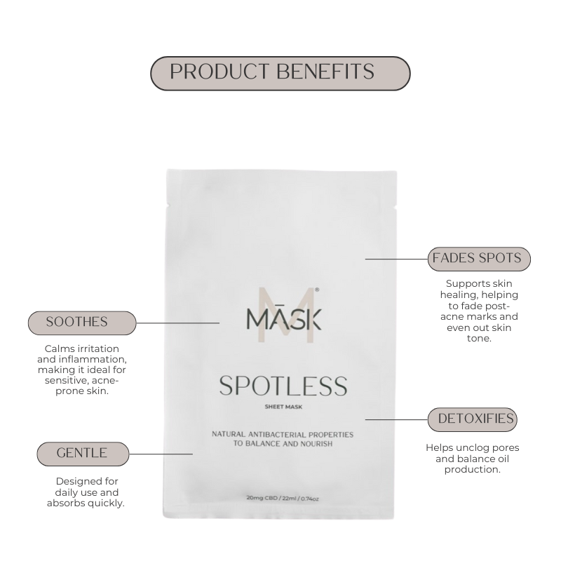 Benefits of Spotless Skin Balancing Sheet Mask – Best Anti-Blemish Mask for Oily & Acne-Prone Skin | Infused with Manuka Honey & Helichrysum for Clear, Hydrated Skin